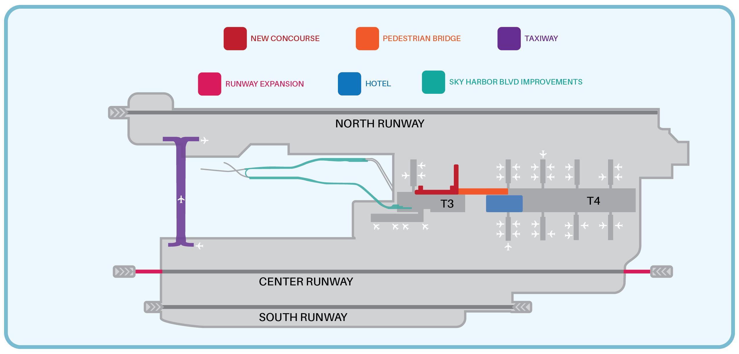 City of Phoenix Airport 360 Graphic